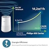 Philips Luftreiniger 600-Serie, energieeffizient mit Smart Sensor, Für Allergiker, HEPA-Filter entfernt 99,97% der Schadstoffe, Deckt bis zu 44 m2 ab, App-Steuerung, Weiß (AC0651/10)