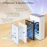 Dhyala Luftreiniger Allergiker für Wohnung Raucherzimmer, HEPA Luftfilter gegen Schimmel Staub Pollen Tierhaare, CADR 450m³/h für 161㎡, App-gesteuert Air Purifier with Luftbefeuchter(100mL Tank) 22dB