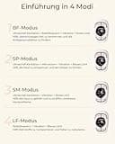 CARER BEAUTY 6-in-1 Kavitationsmaschine Cellulite Massagegerät mit Ultraschall RF EMS rotem blauem Licht Vibration für Anti Cellulite und Anti-Aging Hautstraffung für Körper