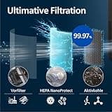 Philips Luftreiniger 900 Serie, HEPA NanoProtect + Aktivkohlefilter, CADR 250m³/h für 65m² Allergiker, leise, intelligent und energieeffizient (AC0951/13)
